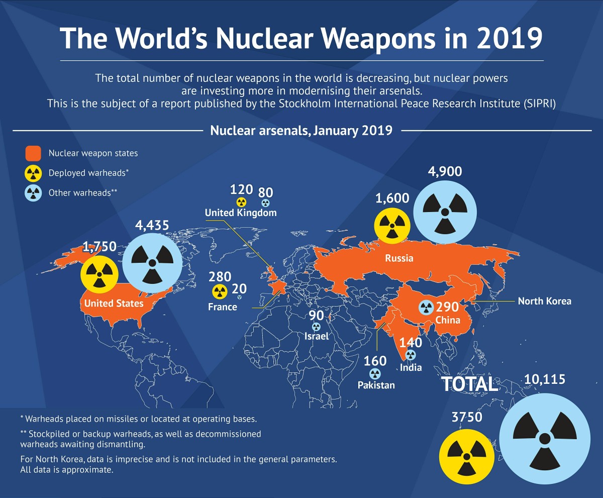Все ядерные державы. Число ядерного оружия в мире таблица. Количество ядерного оружия в России. У каких стран есть ядерное оружие. Количестао ядержеого оружия у старн.